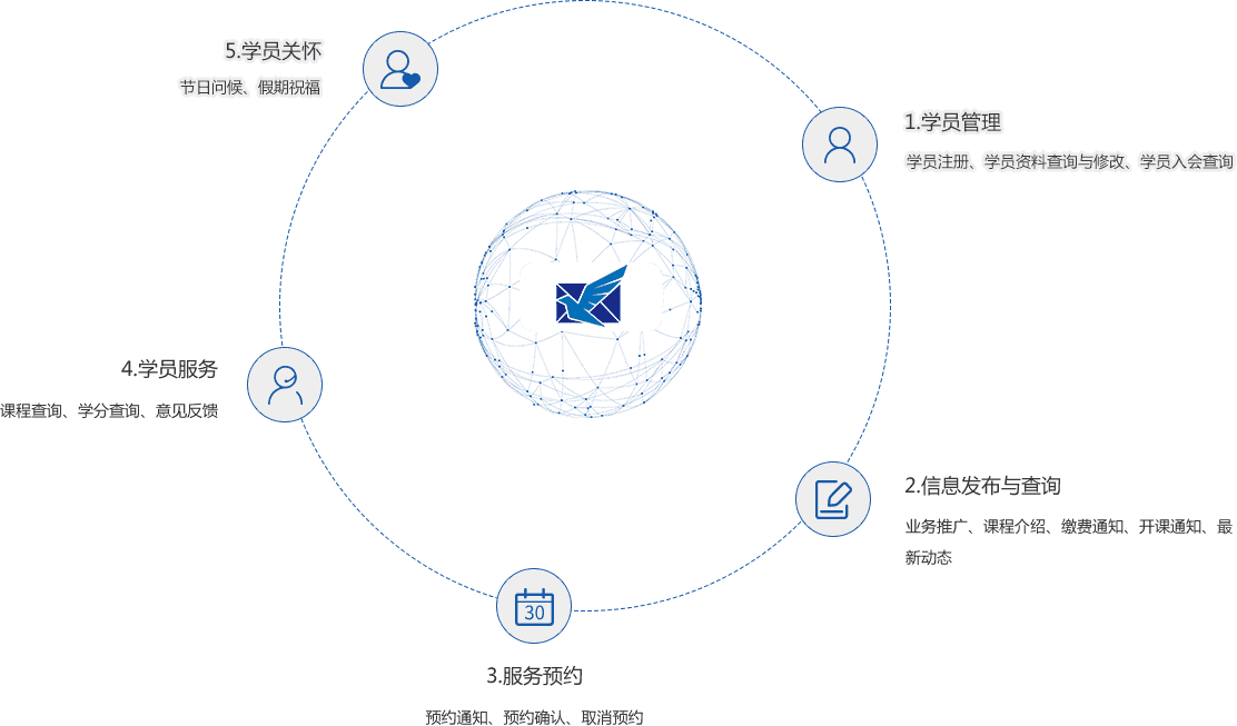 教育短信群發應用場景